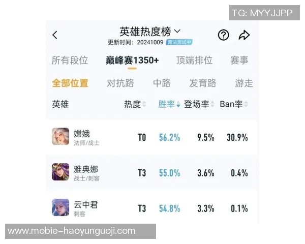 实时新闻王者荣耀团队协作排行榜揭晓LNG战队荣登榜首引发热议
